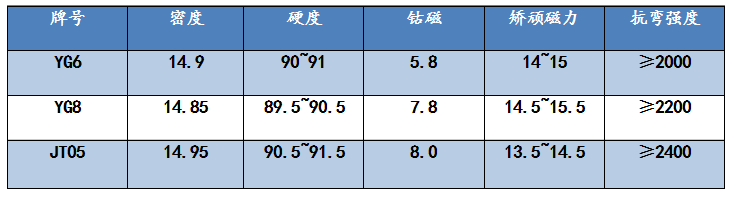 安全錘頂尖